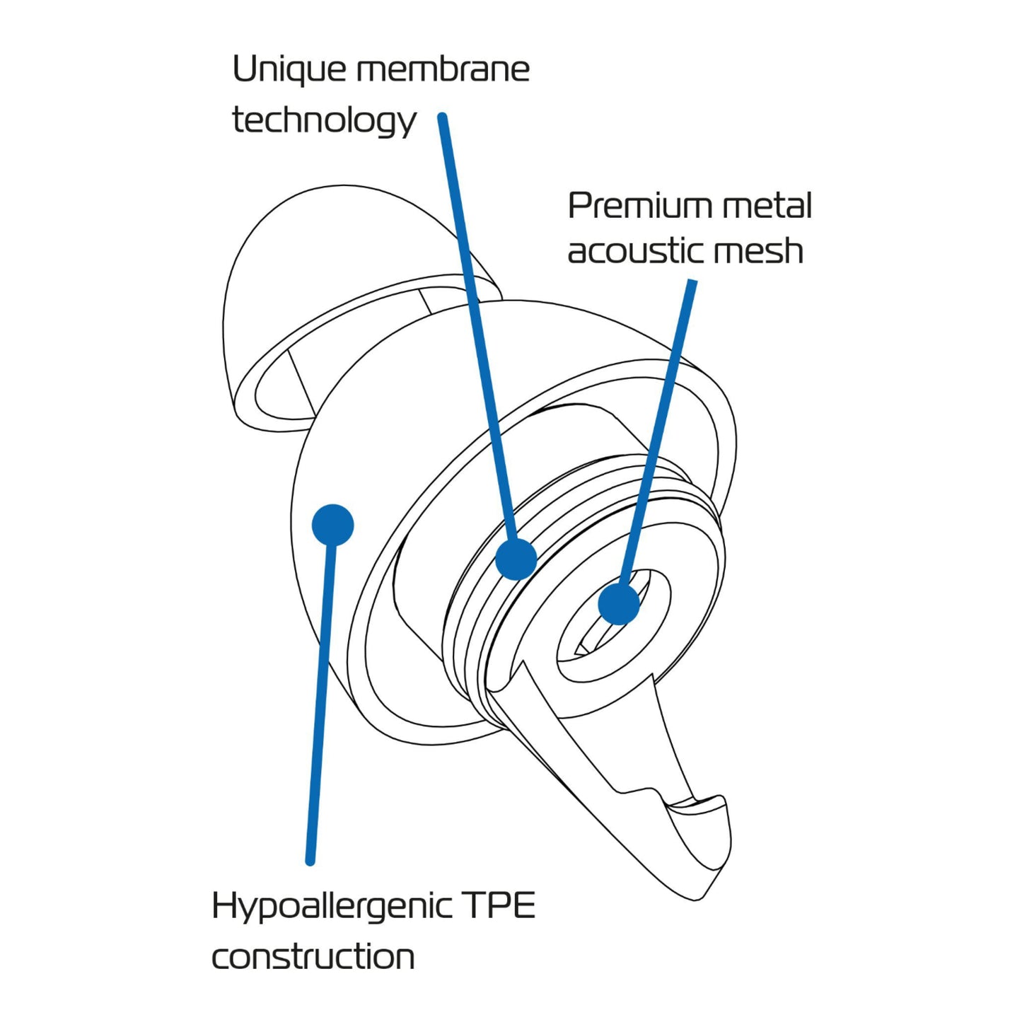 Oxford FilterBuds / Earplugs (Standard Fit)