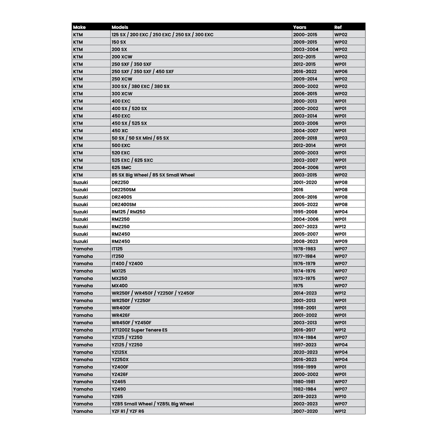 Whites Lock On Grips - Half Waffle - Blue (with 6 Cams)