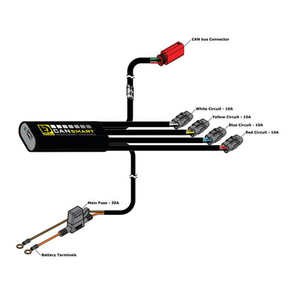 Denali CANsmart Gen2 Control - Harley Davidsonidson