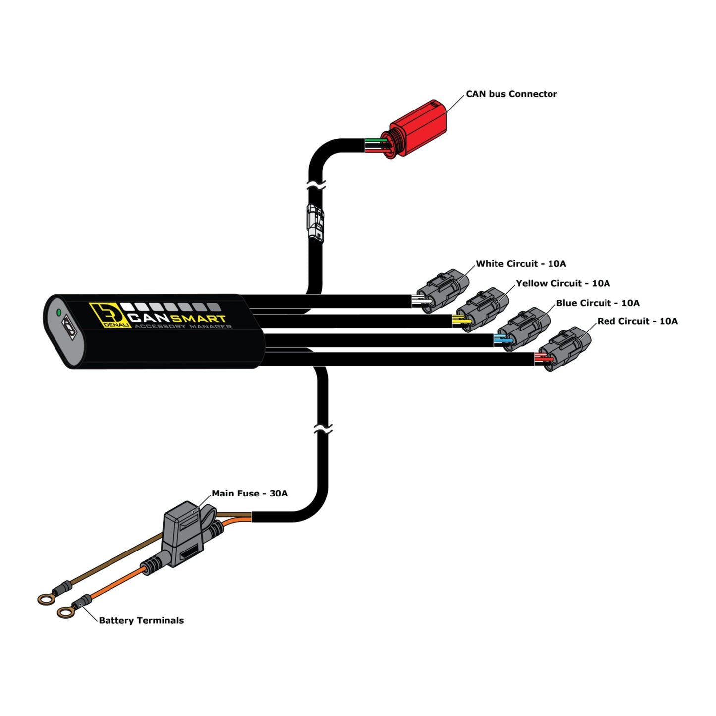 Denali Gen II CANsmart Controller for Ducati Desertx